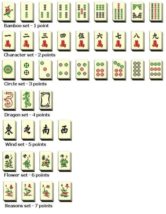 How To Score High In Microsoft Mahjong Parentreqop